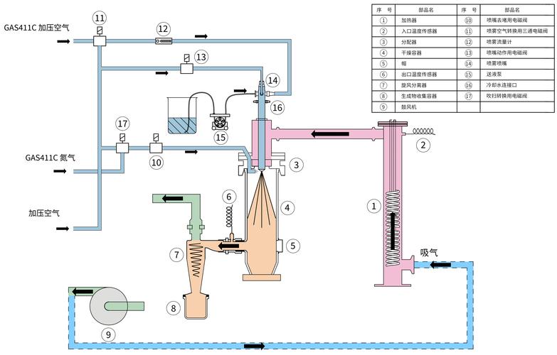 喷雾干燥装置_实验室仪器_产品中心_雅马拓科技贸易